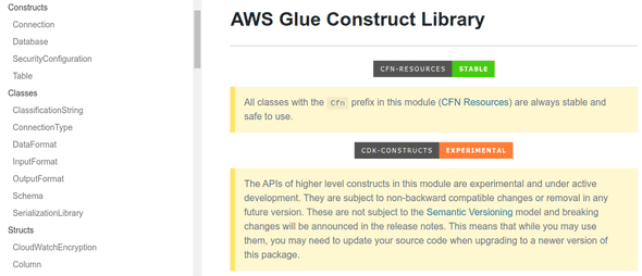AWS Glue does not have any constructs. Where are crawlers, workflows, and jobs?