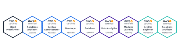 Effect of my AWS fascination - 9x AWS Certified Expert