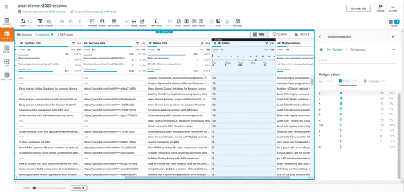 Final results inside AWS Glue DataBrew