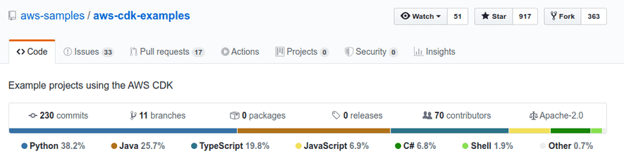 Which Programming Language is the best for AWS CDK? | AWS Maniac