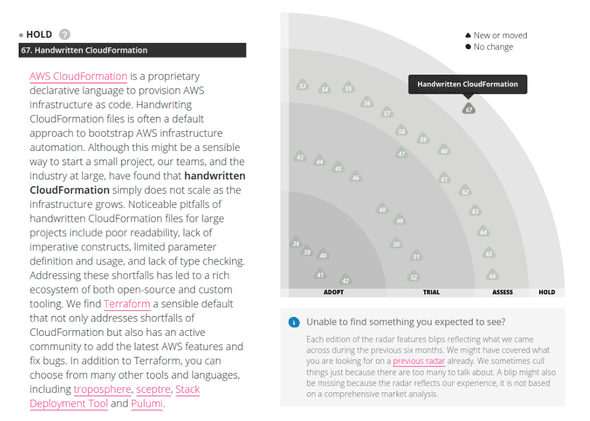 Excerpt from the 20th Thoughtworks Technology Radar (April 2019) which provides a phrase: "We find Terraform a sensible default".