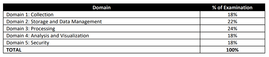 The unofficial guide to AWS Certified Data Analytics Sns-Brigh10